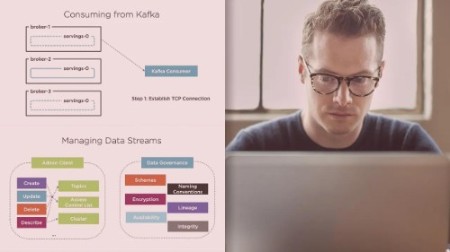 Handling Streaming Data with a Kafka Cluster