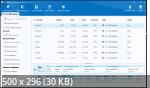 MiniTool Partition Wizard 13.9 TE Portable by FCPortables